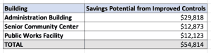 example spreadsheet